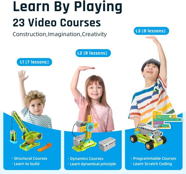 Robot Master STANDARD