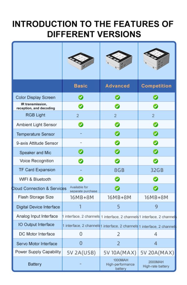 Coding Cube Premium — центр управління штучним інтелектом